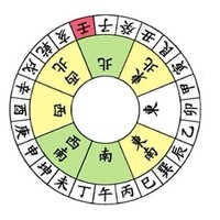 算命看相