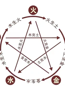 精灵梦叶罗丽之五行玲珑