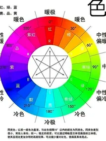 在自己幻想的世界中越走越远