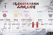 魔道图片应有尽有