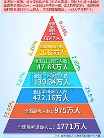 逆袭之路呀