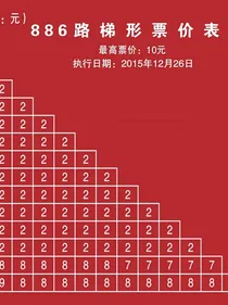 北京公交奇葩线路简介