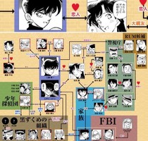 名侦探柯南之寻真相