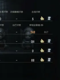第五人格：园医监管篇