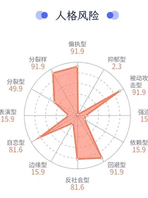盗笔：黎簇今天也在设计吴邪