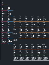 元素与化学