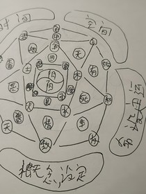 异能学院之问号问号