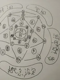 异能学院之问号问号