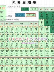 宇宙无敌大美女元素战记