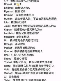 我是Pockat吗（ABO凹凸乙女）