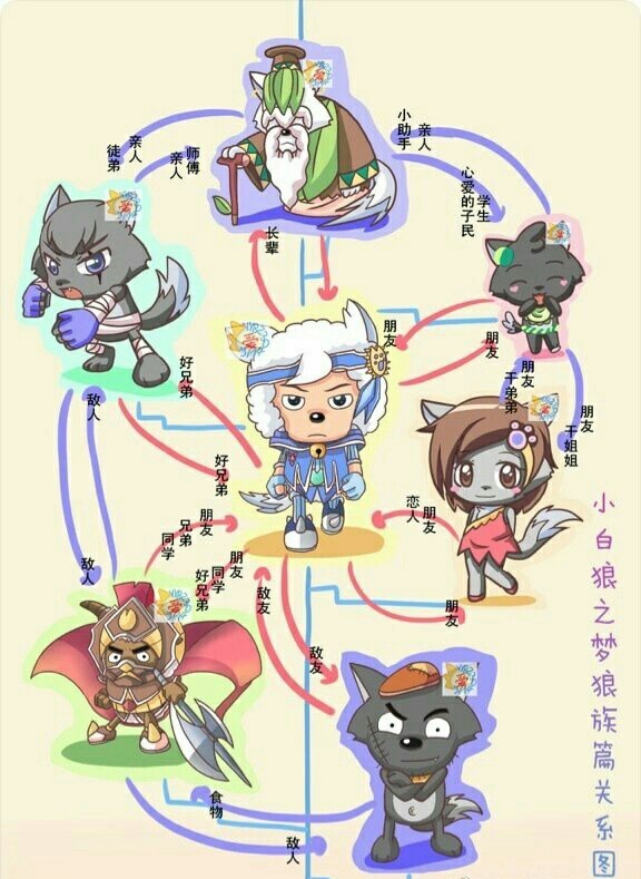 喜羊羊小白狼之梦