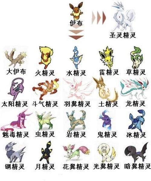 斗龙战士之伊布家族