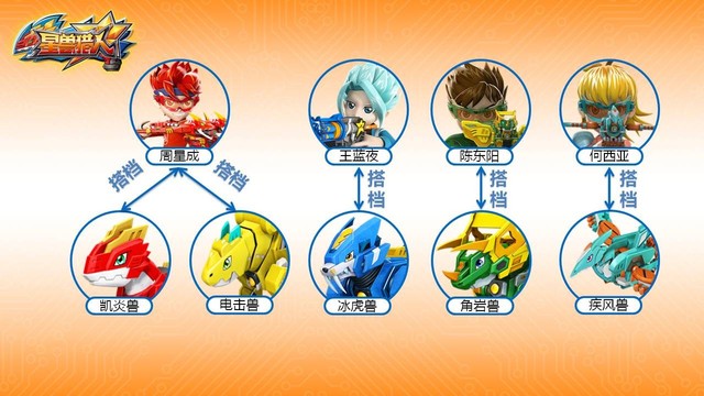 星兽猎人之蓝夜身份