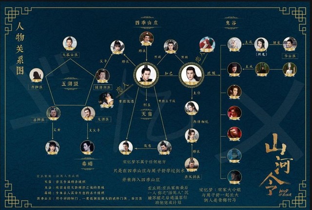 人物关系图-山河令:惺惺相惜-话本小说网