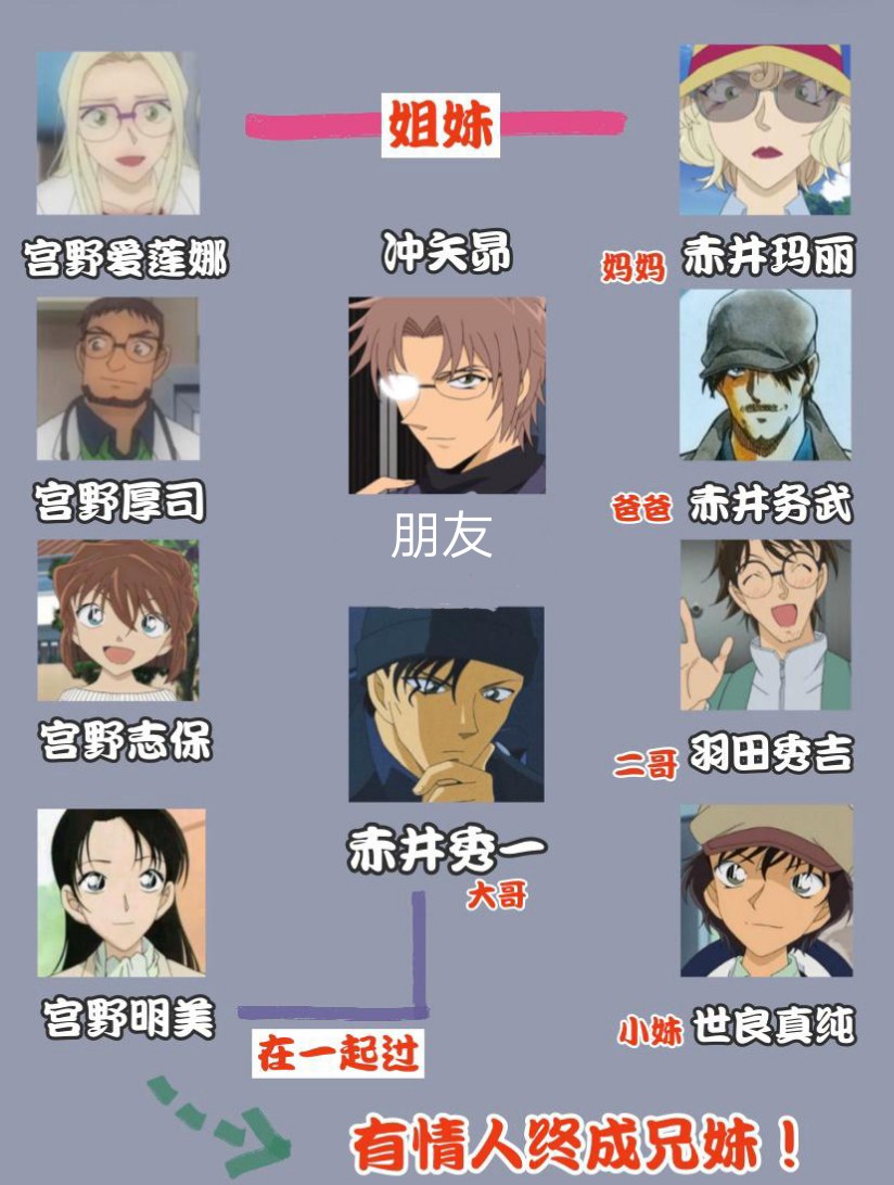 东京复仇者人物名单图片