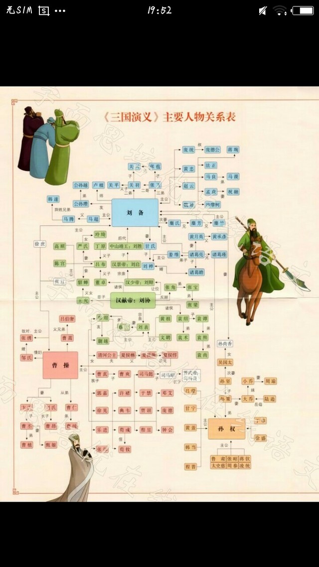 小外番:四大名著