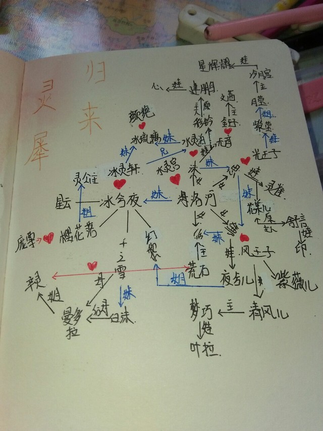 人物关系图-精灵梦叶罗丽之灵犀归来-话本小说网