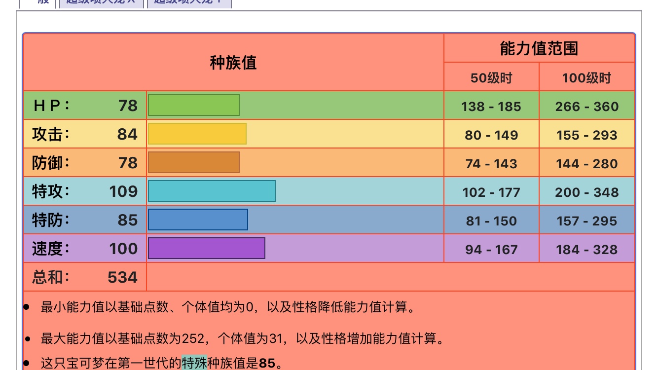 怪颚龙种族值图片